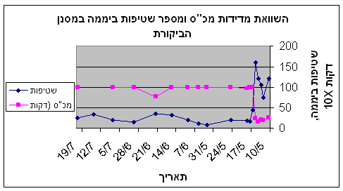 graf1
