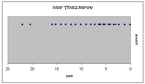 graf2